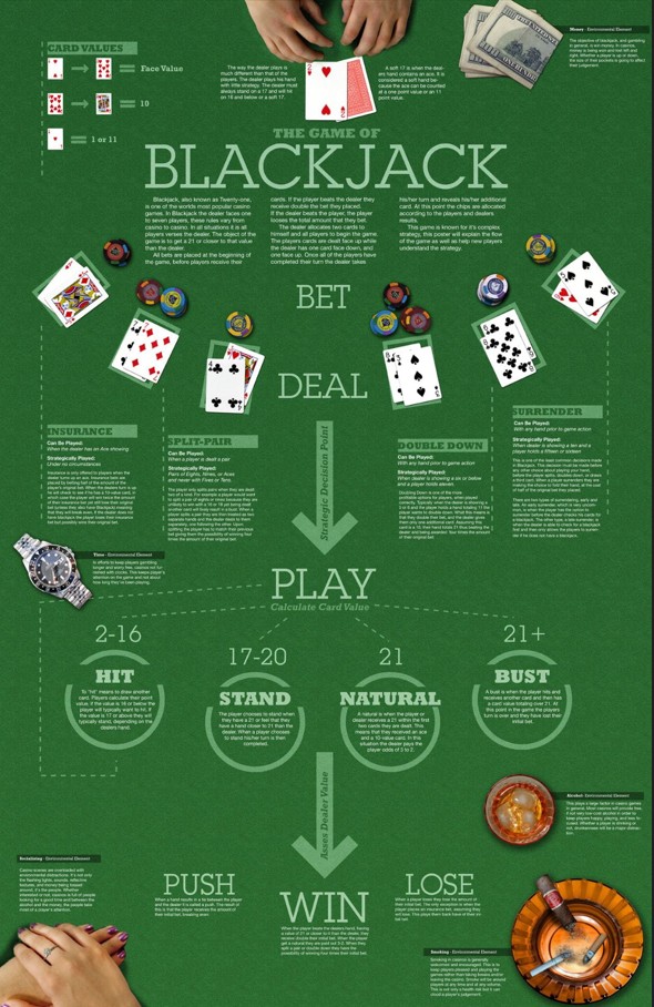 Black Jack Rules
