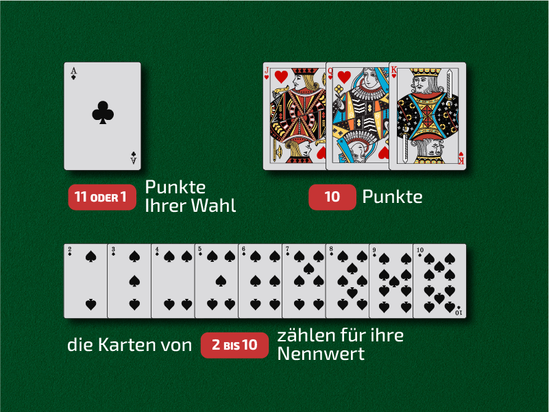 Blackjack  Online Regeln