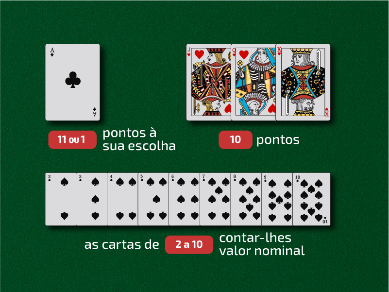 blackjack cards value