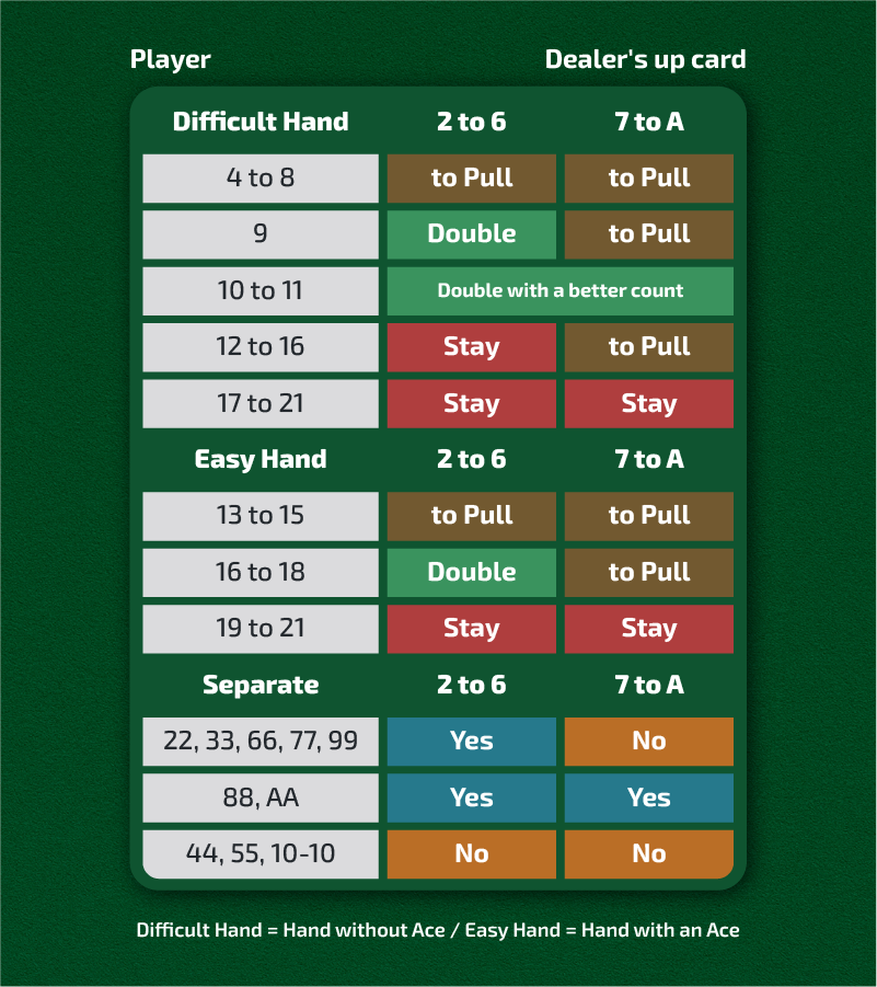 play online blackjack