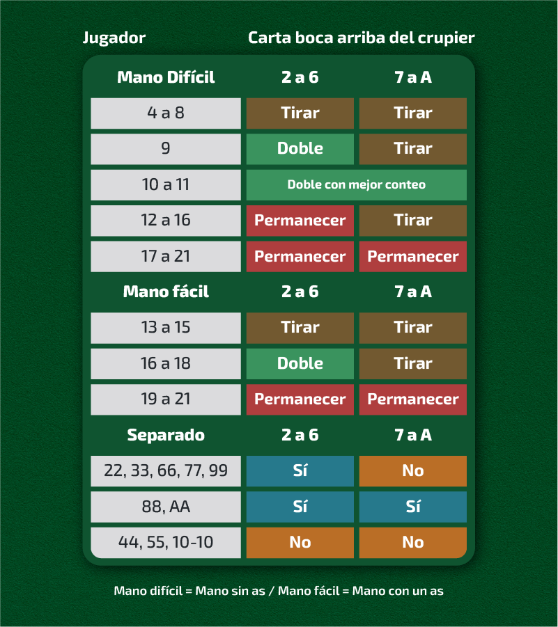 estrategia blackjack