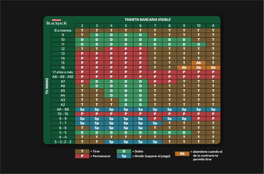 Estrategias de blackjack